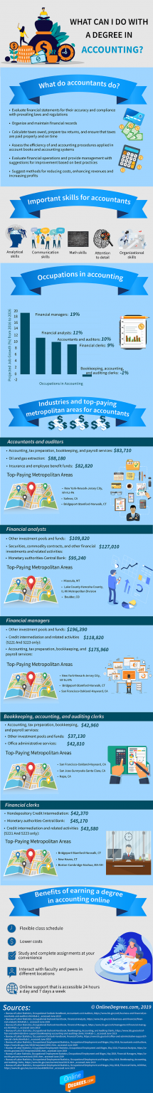 what-can-you-do-with-an-accounting-degree-infographics