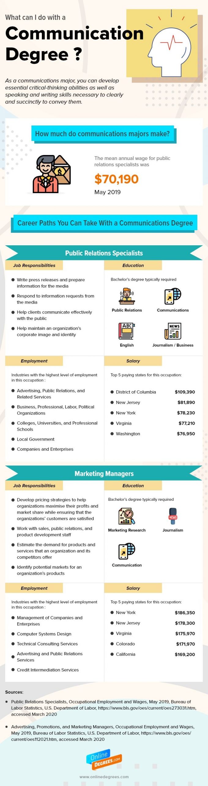 What Can You Do With A Communications Degree Infographic 