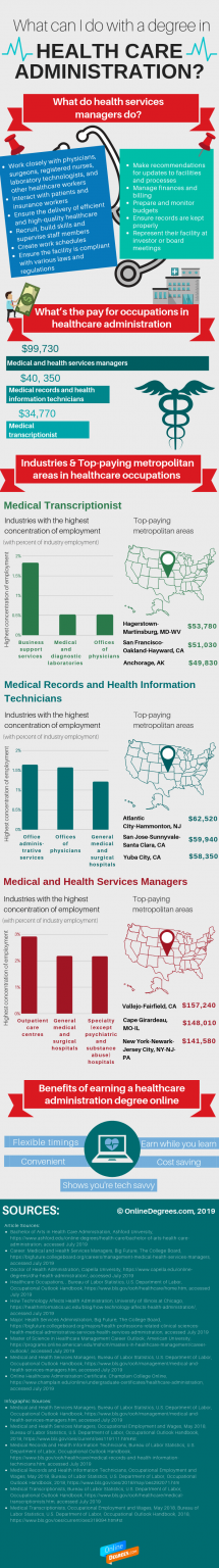 What Can I Do With A Degree In Healthcare Administration   Healthcare Administration 1 215x1536 