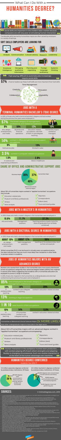 What Can You Do With A Humanities Degree